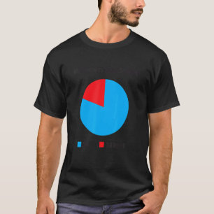 Childfree Am I Going To Have Children Diagram for T-Shirt