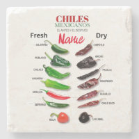 Chiles Fresh and Dry Thunder_Cove