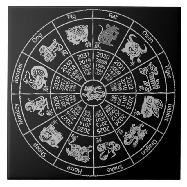 Chinese Horoscope Zodiac Wheel Ceramic Tile (Front)