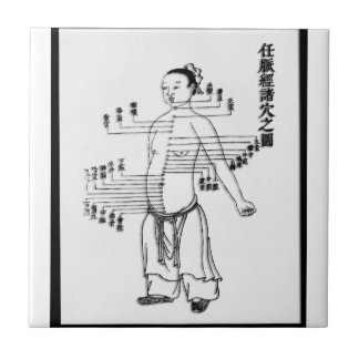 Chinese Medicine chart Tile
