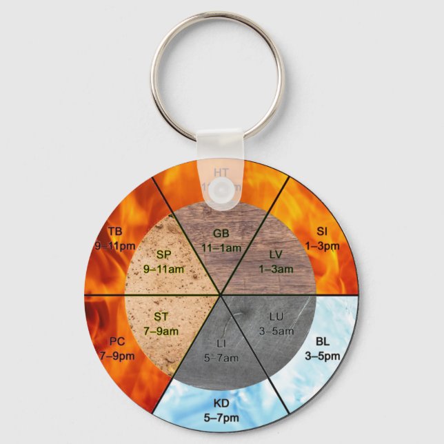 chinese organ clock meridians acupuncture elements key ring (Front)