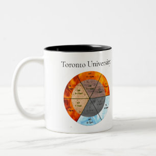 Chinese Organ Clock Meridians Acupuncture Elements Two-Tone Coffee Mug