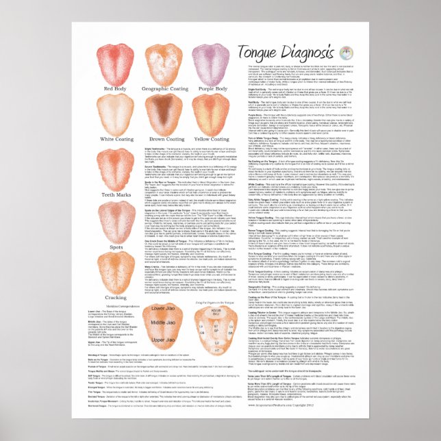 Chinese Tongue Diagnosis Acupuncture Poster (Front)