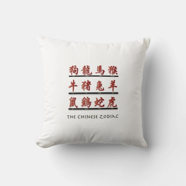 Chinese Zodiac Symbols Cushion (Front)