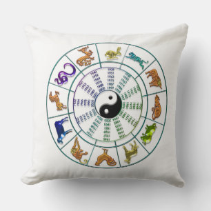 Chinese Zodiac Wheel, Chinese New Year Cushion