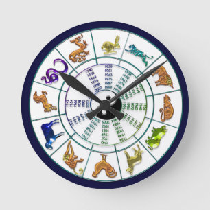 Chinese Zodiac Wheel, Chinese New Year Round Clock