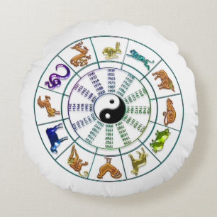 Chinese Zodiac Wheel, Chinese New Year Round Cushion