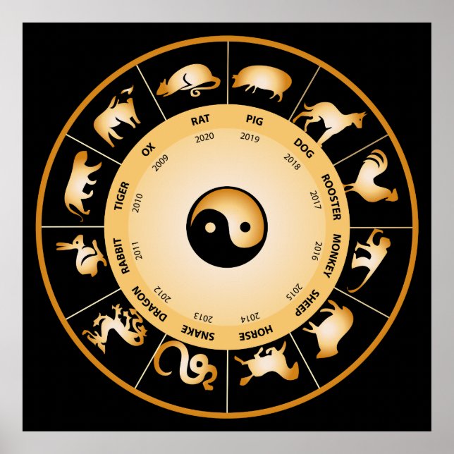 Chinese Zodiac Wheel Poster (Front)