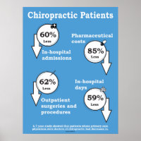 Chiropractic Cost Benefits Poster