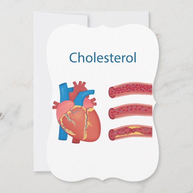 Cholesterol Card (Front)