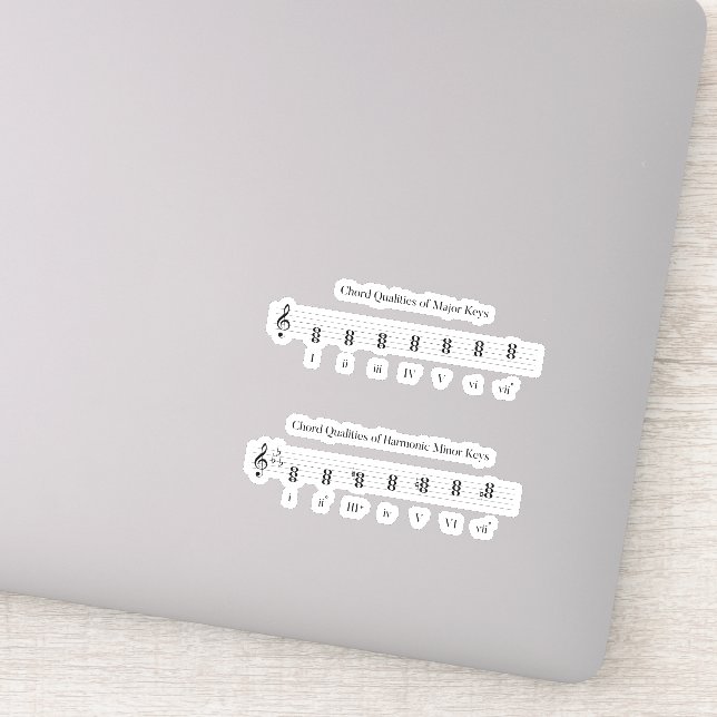 Chord Qualities of Major & Harmonic Minor Music (Detail)