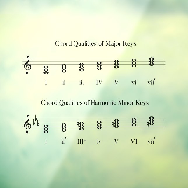 Chord Quality Music Theory Learning Chart (Sheet 3)