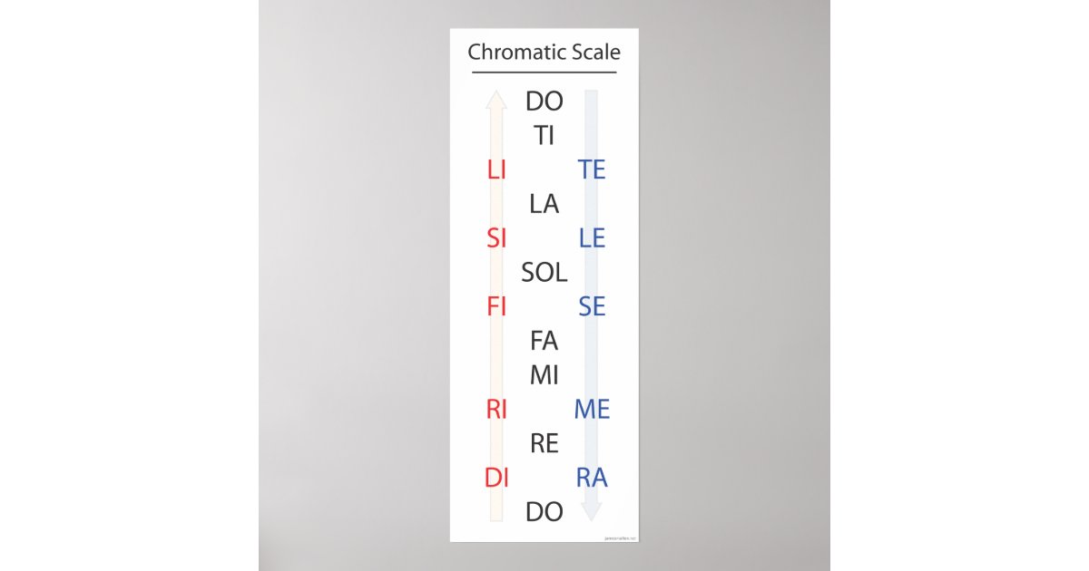 Chromatic Scale Solfege Banner Poster | Zazzle