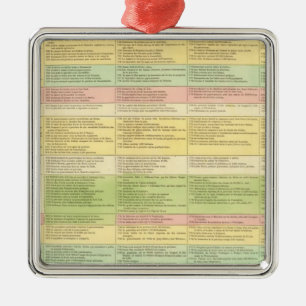 Chronological map of the United States Metal Tree Decoration