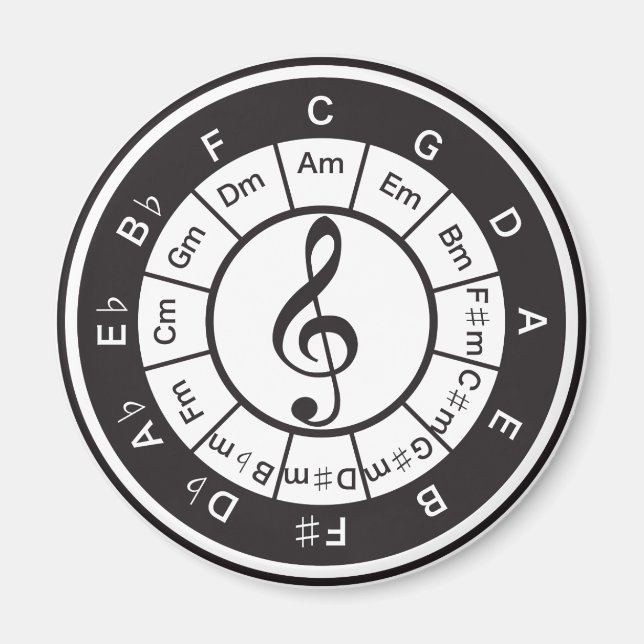 Circle of 5th magnet (Front)