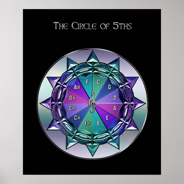 Circle of 5ths Music Reference Poster (Front)