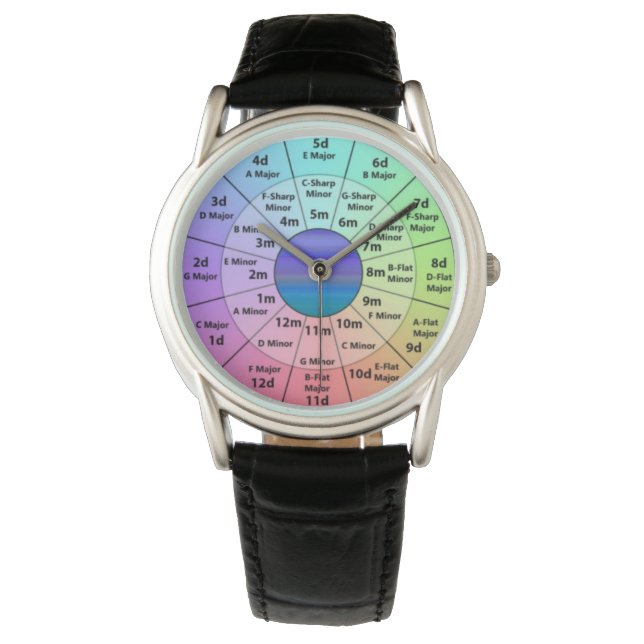 Circle of 5ths with keys and alpha numeric watch (Front)
