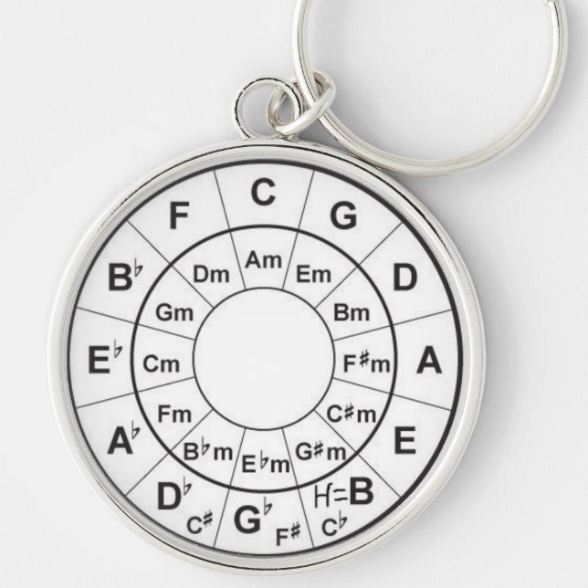 Circle of Fifth Key Ring (Front)