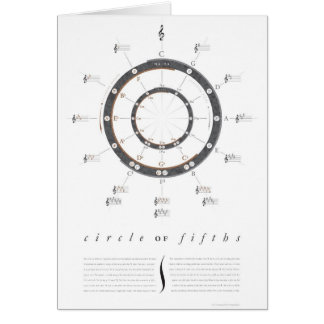 Circle of Fifths