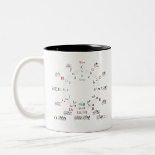 Circle of Fifths - ADD TEXT to Personalise Two-Tone Coffee Mug