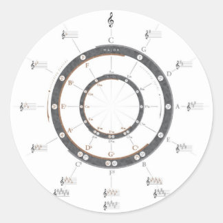 Circle of Fifths Classic Round Sticker