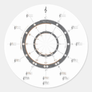 Circle of Fifths Classic Round Sticker