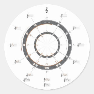 Circle of Fifths Classic Round Sticker