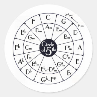 Circle Of Fifths Classic Round Sticker