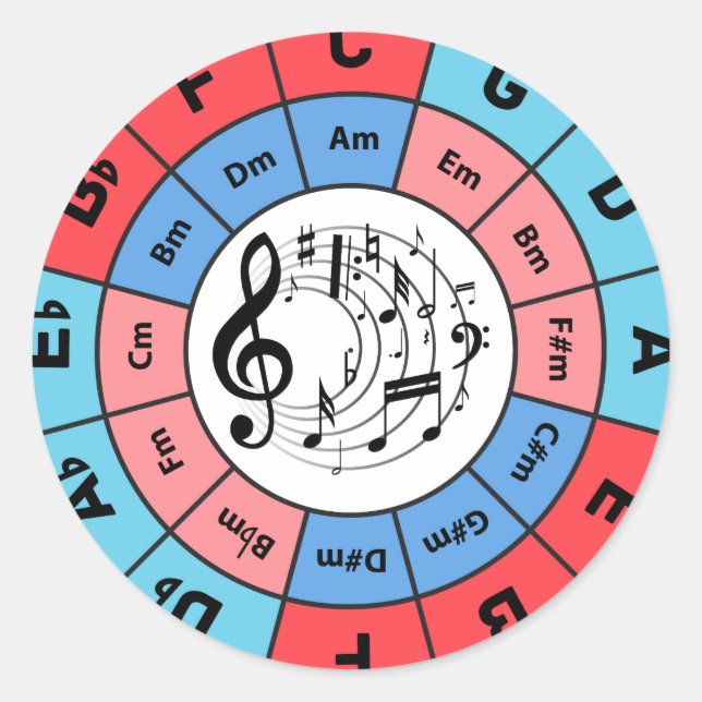 Circle of Fifths Classic Round Sticker (Front)