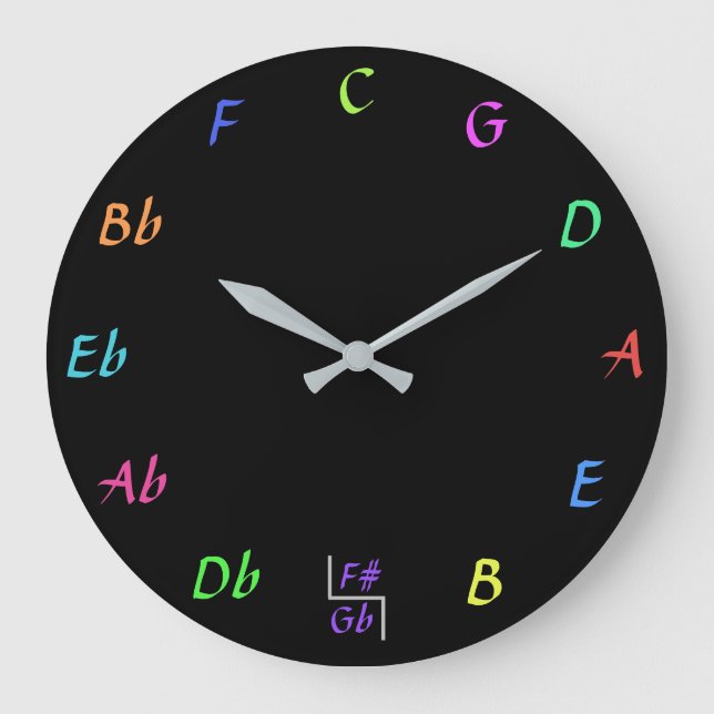 Circle of Fifths Clock (Front)