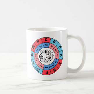 Circle of Fifths Coffee Mug