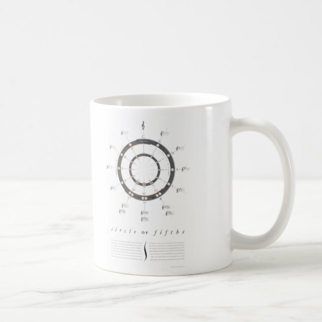 Circle of Fifths Coffee Mug (Right)