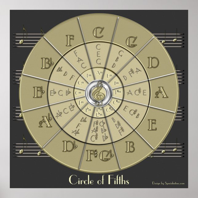 Circle of Fifths Deco Gold 2 Wall Poster (dark) (Front)