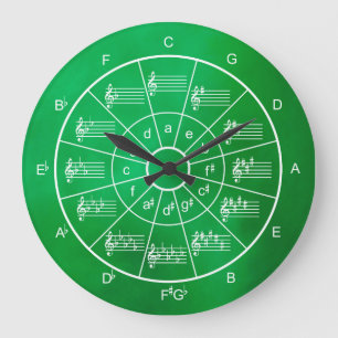 Circle of fifths design for musicians large clock