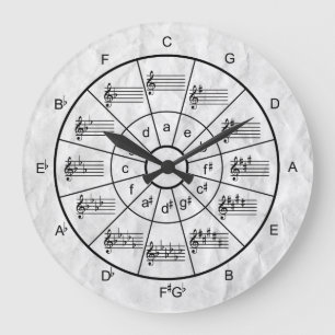 Circle of fifths design for musicians large clock