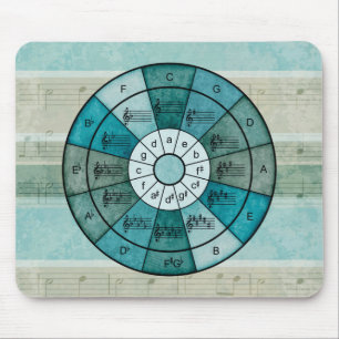 Circle of fifths design for musicians mouse pad