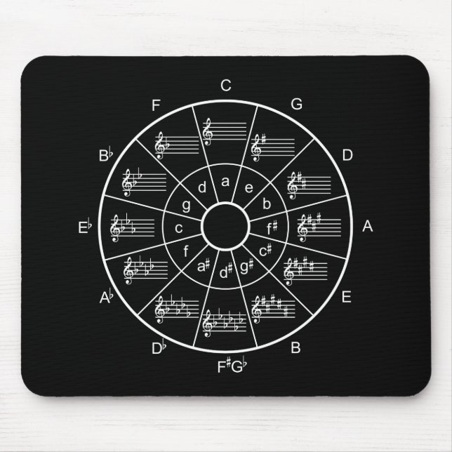 Circle of fifths design for musicians mouse pad (Front)