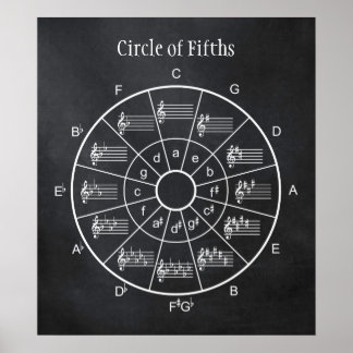 Circle of fifths design for musicians poster