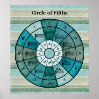 Circle of fifths design for musicians