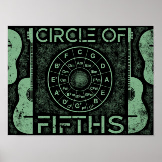 Circle Of Fifths Fingerstyle Poster
