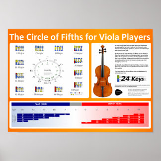 Circle of Fifths for Viola Players Poster