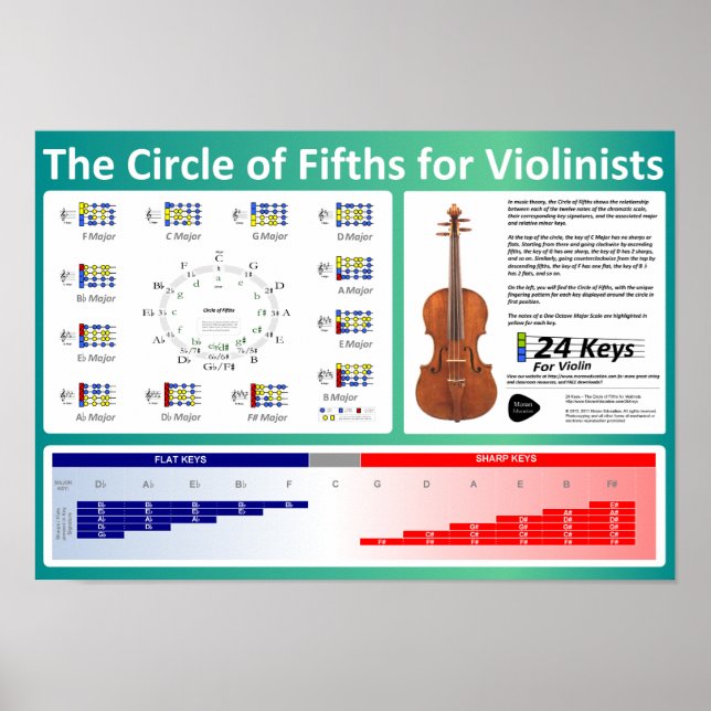 Circle of Fifths for Violinists Poster (Front)