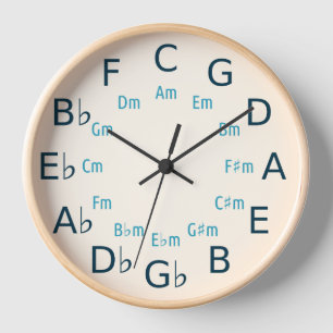 Circle Of Fifths/Fourths Music Theory Tool Design Clock