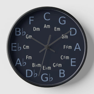 Circle Of Fifths/Fourths Music Theory Tool Design Clock