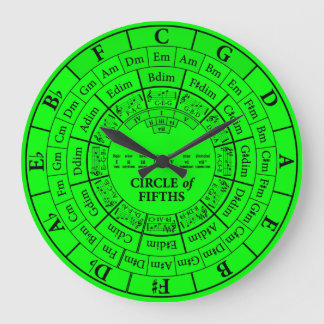 Circle of Fifths Green Round Large Wall Clock
