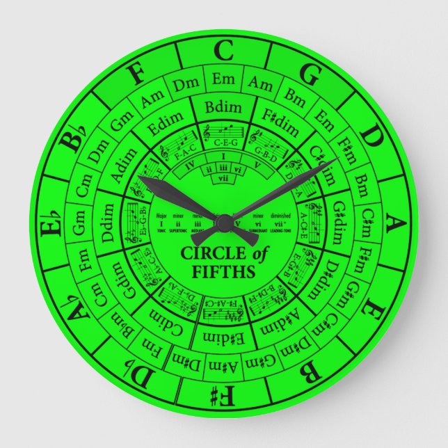 Circle of Fifths Green Round Large Wall Clock (Front)