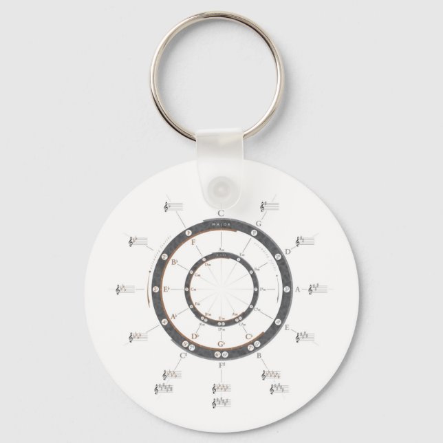 Circle of Fifths Key Ring (Front)