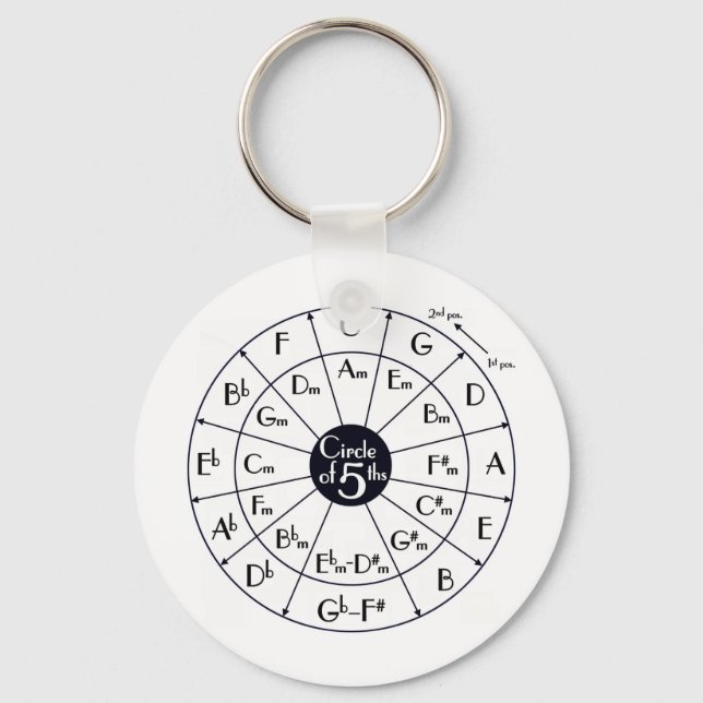 Circle Of Fifths Key Ring (Front)