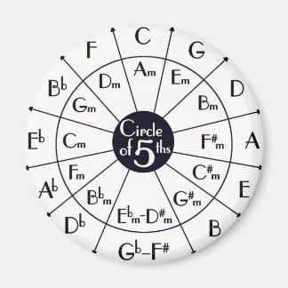 Circle Of Fifths Magnet