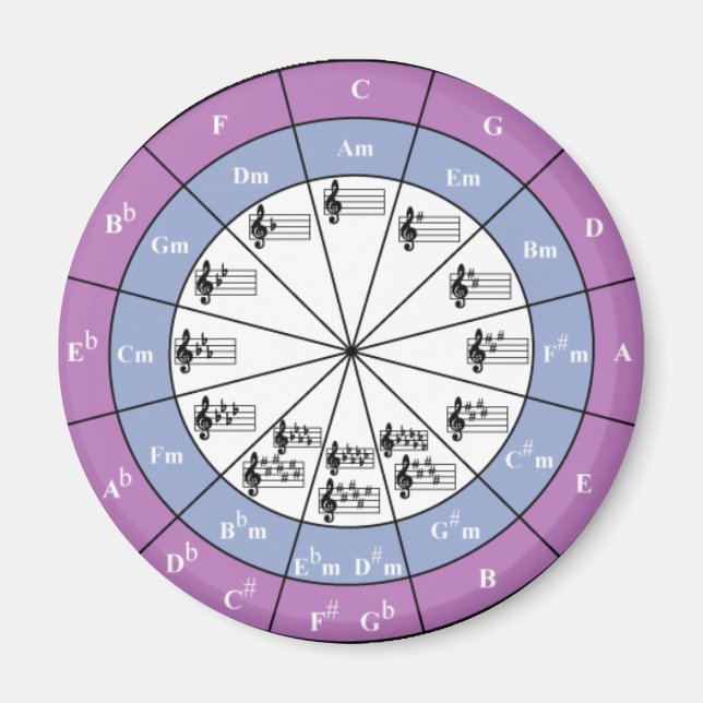 Circle Of Fifths Magnet (Front)